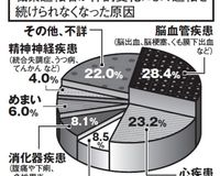 運転中の突然死「腹痛や下痢なども事故につながるリスク」