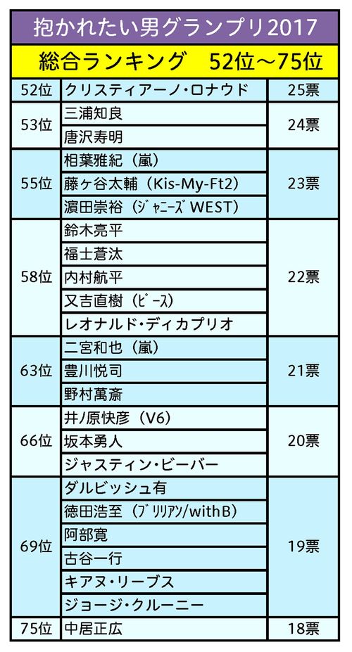 ニュースサイト『週刊女性PRIME』ほかで2017年6月中旬〜下旬にアンケートを実施。成人女性1200人の回答結果をもとにランキングを作成