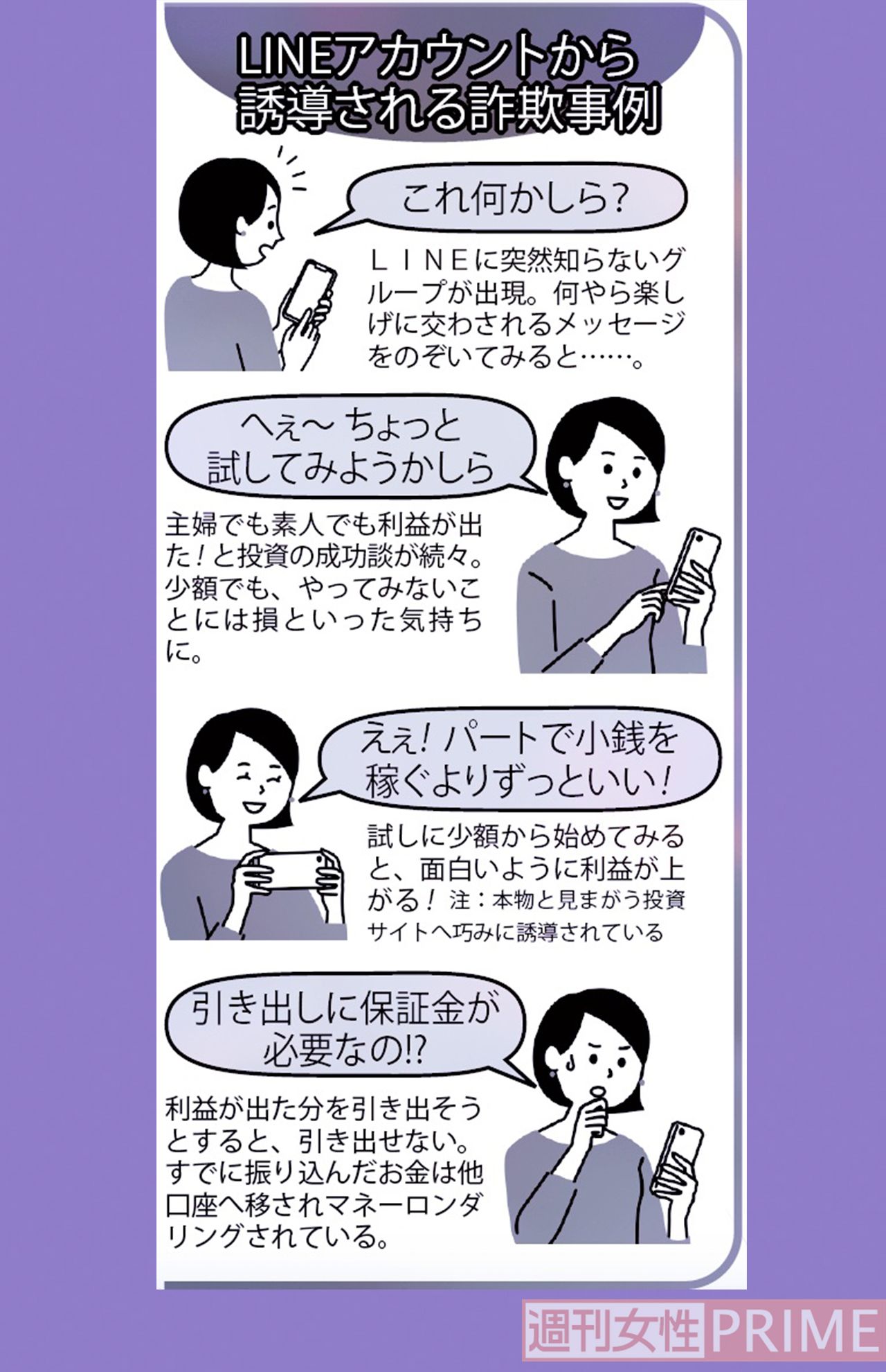 LINEアカウントから誘導される詐欺事例