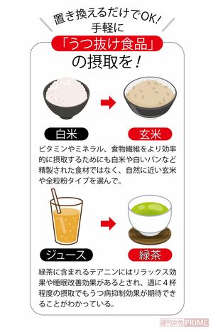 手軽に「うつ抜け食品」の摂取を！