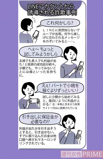 LINEアカウントから誘導される詐欺事例