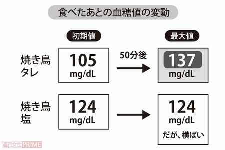 焼き鳥のタレと塩