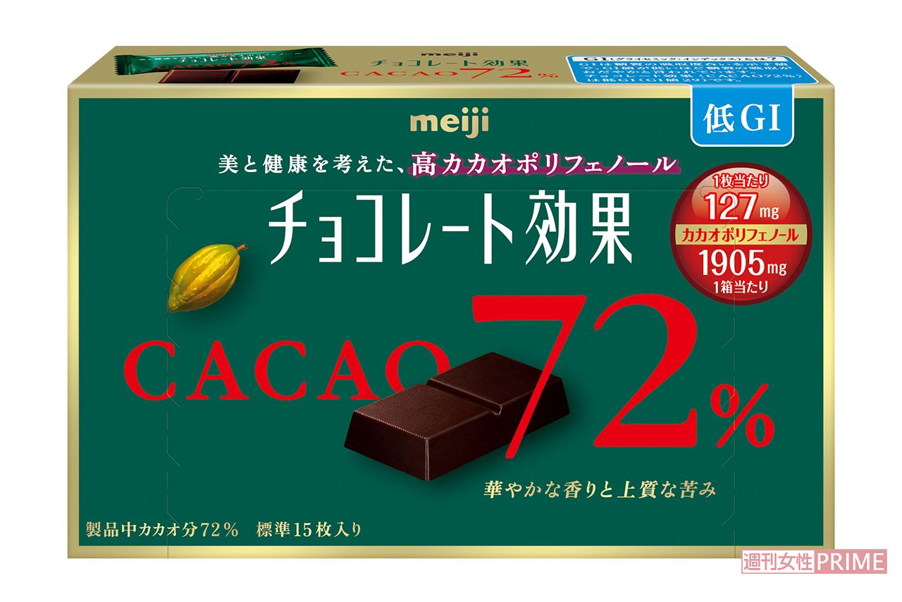 カカオに多く含まれるポリフェノールには、血糖値を下げて脂肪を燃焼させる高い効果があるという。