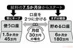貯金は給料の7.5か月分からスタート!