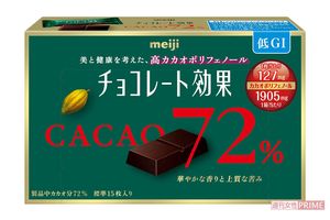 カカオに多く含まれるポリフェノールには、血糖値を下げて脂肪を燃焼させる高い効果があるという。