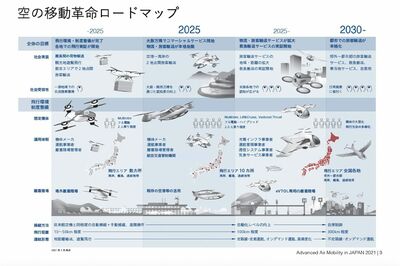 経済産業省が想定する「空飛ぶクルマ」のイメージ（公式サイトより）
