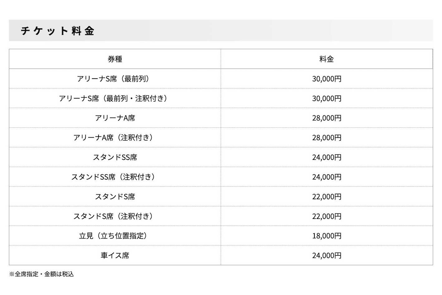 羽生結弦の集大成ライブ『“REALIVE”anICESTORYproject』のチケット料金（公式サイトより）
