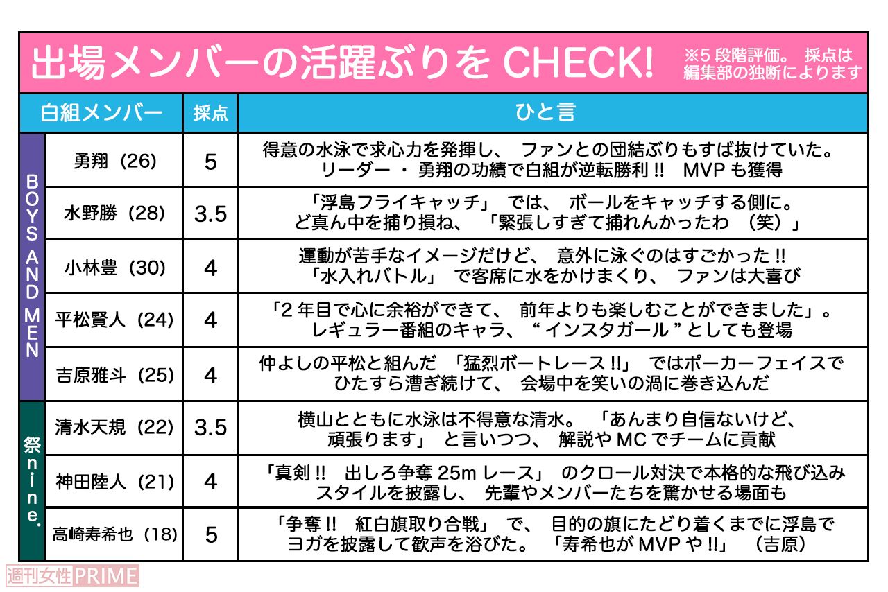 出場メンバーの活躍ぶりをCHECK!　白組メンバー