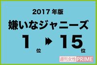 「嫌いなジャニーズ2017年」キムタク以外、TOP5の順位が激変！