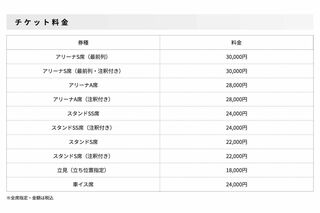 羽生結弦の集大成ライブ『“REALIVE” an ICE STORY project』のチケット料金(公式サイトより)