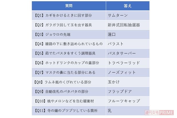 知っているようで知らないクイズの答え 