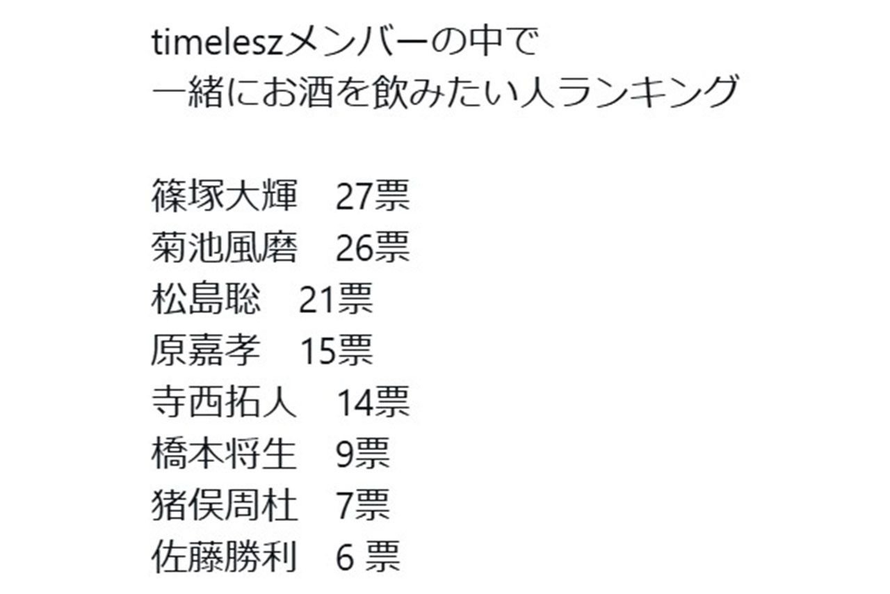 timeleszメンバーで一緒に飲みたい人ランキング結果（『timeleszの時間ですよ』6月17日放送より）