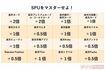 SPU一覧表