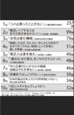 いちばん腹が立った政治家失言ランキングTOP10