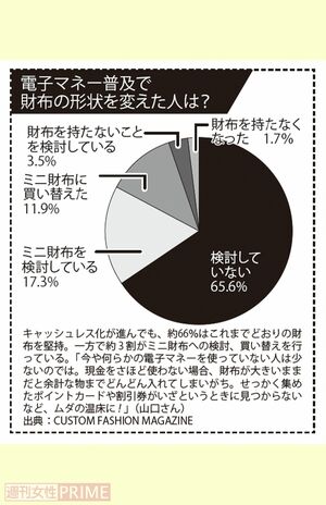 出典：CUSTOMFASHIONMAGAZINE