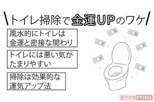 トイレ掃除で金運アップのワケ