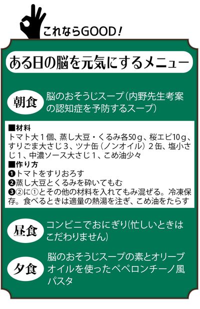 内野先生がおすすめする、脳を元気にするメニューの一例