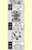 食中毒を引き起こす要注意な食材 イラスト/幸内あけみ