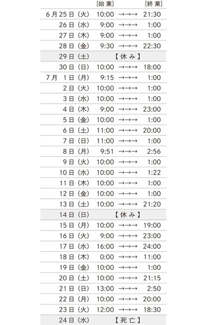 佐戸未和さんの、死亡前1か月間の勤務時間＝筆者提供（※渋谷労基署の認定をもとに作成）