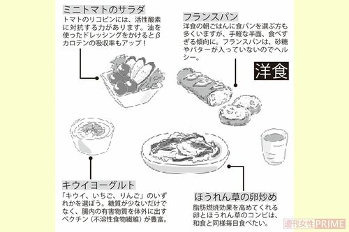 若返りのための洋食