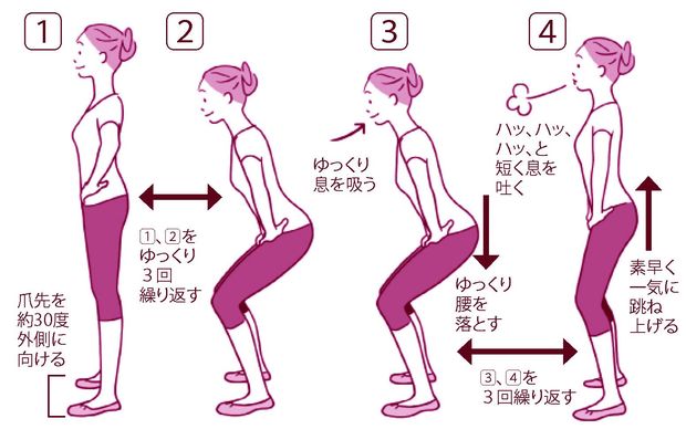 骨盤底筋を鍛えるエクササイズ　イラスト／上田惣子