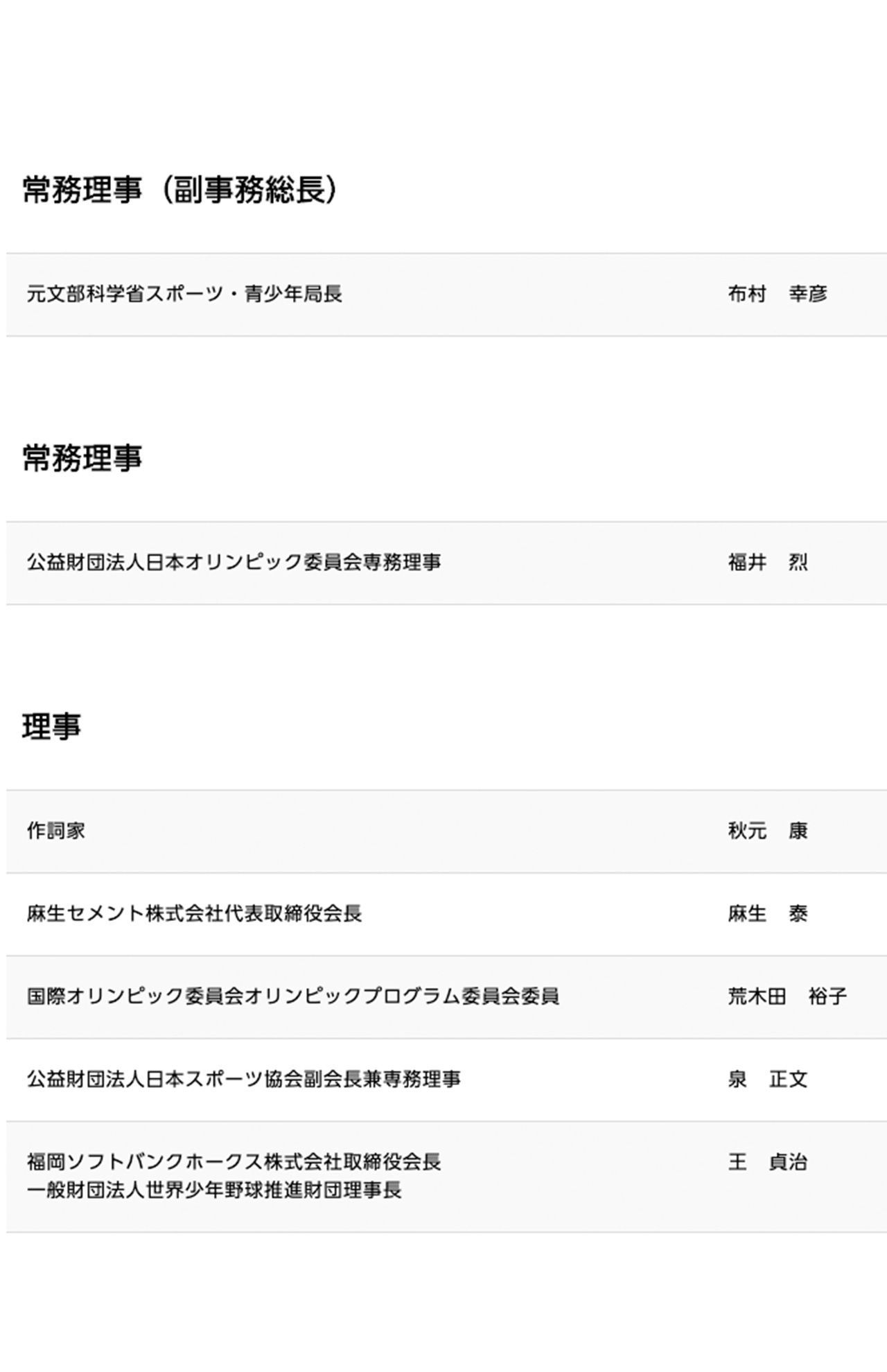 組織員会の役員一覧（『東京2020組織委員会』HPより）