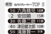 男性名脇役ランキングTOP5