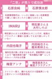 二世が売りで成功派の二世芸能人(1/3) ※区分け基準は本誌編集部の独断によるものです。