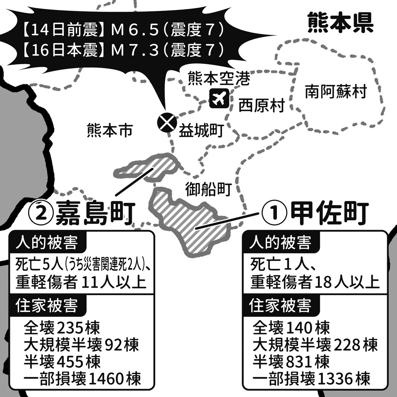 前編では甲佐町（こうさまち）と嘉島町（かしままち）についてレポートする