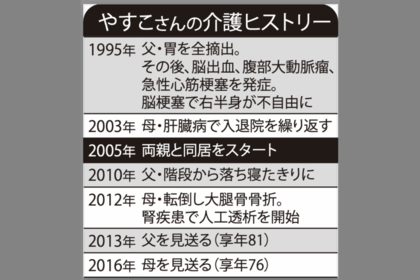 やすこさんの介護ヒストリー