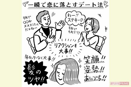 一瞬で恋に落とすデート法　イラスト／長田直美