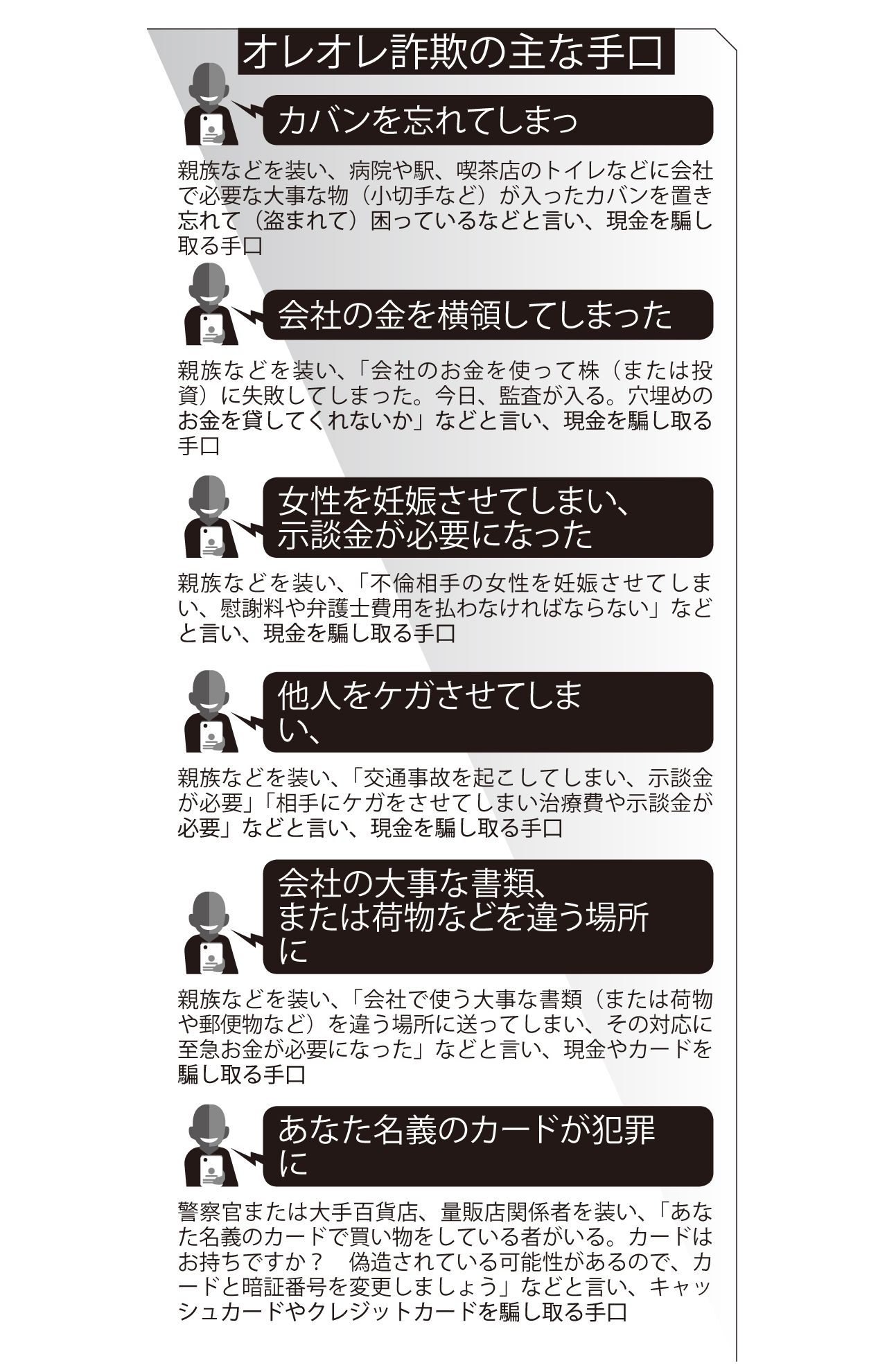 オレオレ詐欺の主な手口