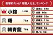 衝撃的だった外国人力士ランキング(週刊女性PRIME調べ)