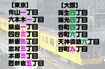 東京と大阪で「◯丁目」がつく地下鉄の駅一覧(2021年6月現在)。東京はすべて奇数、大阪は谷町九丁目を除いて偶数という偏りっぷり
