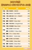 「好きなジャニーズ2021」16-30位 ※週刊女性PRIME記事内の画像をクリックすると、2020年のランキングへ飛びます