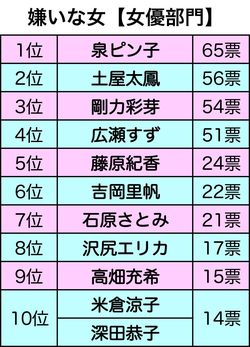 嫌いな女【女優部門】