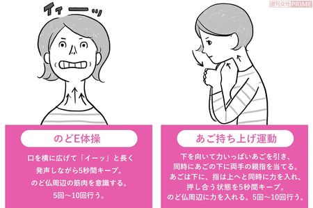 オススメのどトレーニング　イラスト／スヤマミヅホ