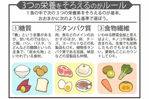 「コンビニダイエット」3つの栄養をそろえるのがルール
