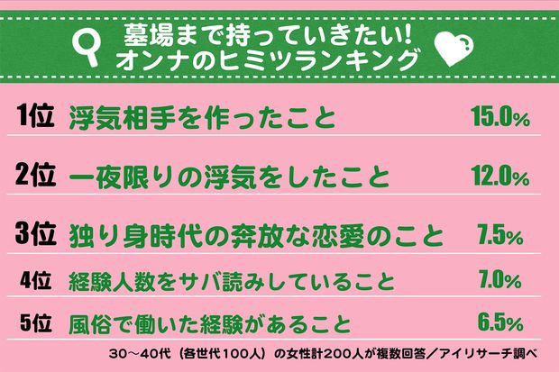 （作：セキララアナリティクス）