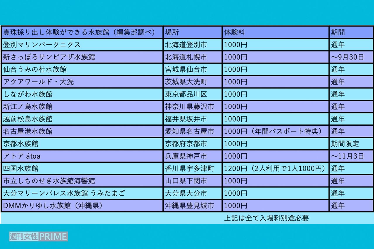 真珠取り出し体験ができる全国の水族館（編集部調べ）