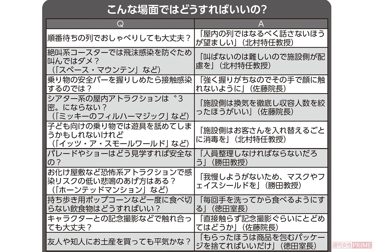 《こんな場面ではどうすればいいの？》　※カッコ内は東京ディズニーランドにおける代表的なアトラクション