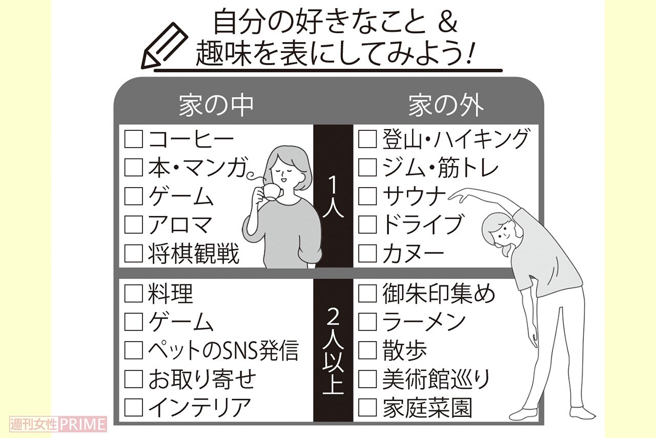 気分転換に最適な趣味を持とう。好きなことを自分だけで楽しめることと、家族や友人など2人以上ですることに分けてみて。さらに屋内、屋外ですることに分類する。それぞれ5個ずつ挙げられたらベスト。「合計20個あれば、毎日何かしらできてストレスを発散につながります」（武神先生）