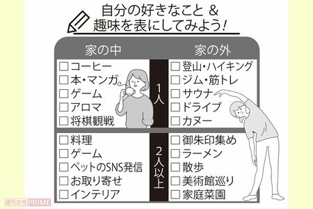 気分転換に最適な趣味を持とう。好きなことを自分だけで楽しめることと、家族や友人など2人以上ですることに分けてみて。さらに屋内、屋外ですることに分類する。それぞれ5個ずつ挙げられたらベスト。「合計20個あれば、毎日何かしらできてストレスを発散につながります」（武神先生）
