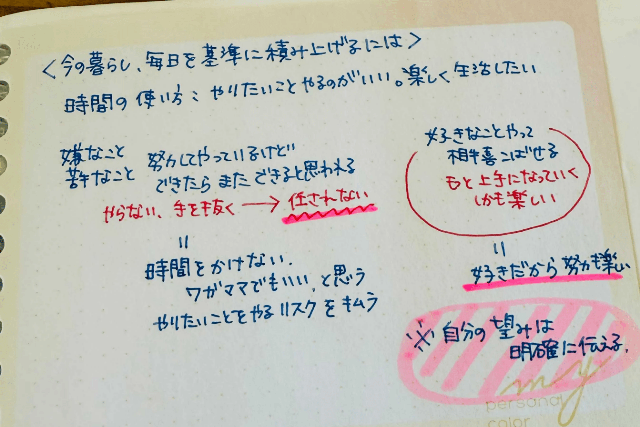 毎月1回の「じぶん会議」で困っていることを書き出す。具体的な解決策を練ることで自分を安心させる効果も
