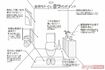 金持ちトイレ8つのポイント