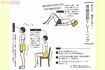 尿もれ・頻尿に効く!骨盤底筋トレーニング