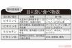 眼科医推奨!目に良い食べ物表