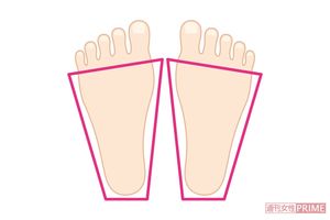 三角形の人は頭の回転が速い　イラスト／湯沢知子