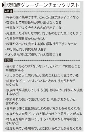 認知症グレーゾーンチェックリスト