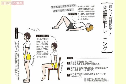 尿もれ・頻尿に効く！骨盤底筋トレーニング
